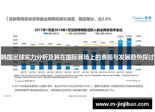 韩国足球实力分析及其在国际赛场上的表现与发展趋势探讨