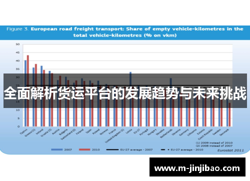 全面解析货运平台的发展趋势与未来挑战