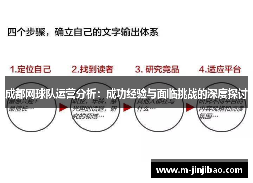 成都网球队运营分析：成功经验与面临挑战的深度探讨